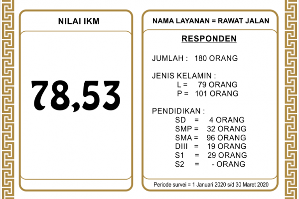 Informasi Kepuasan Masyarakat Triwulan 1 2020