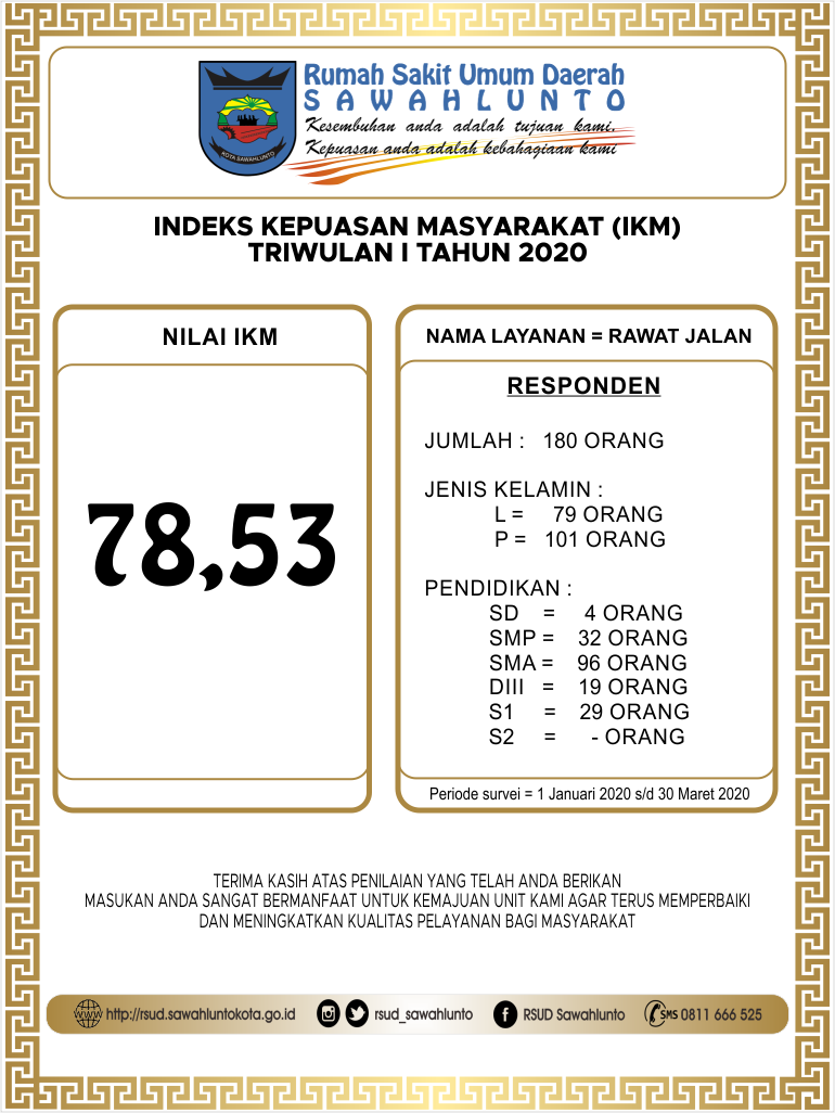 Informasi Kepuasan Masyarakat Triwulan 1 2020