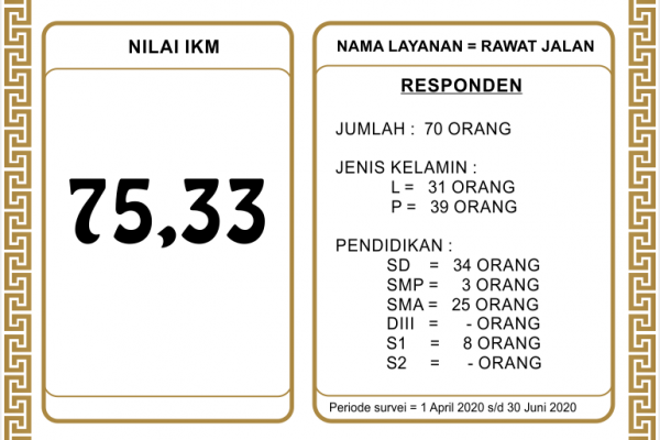 Informasi Kepuasan Masyarakat Triwulan 2 2020