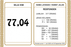 Informasi Kepuasan Masyarakat Triwulan 3 2020