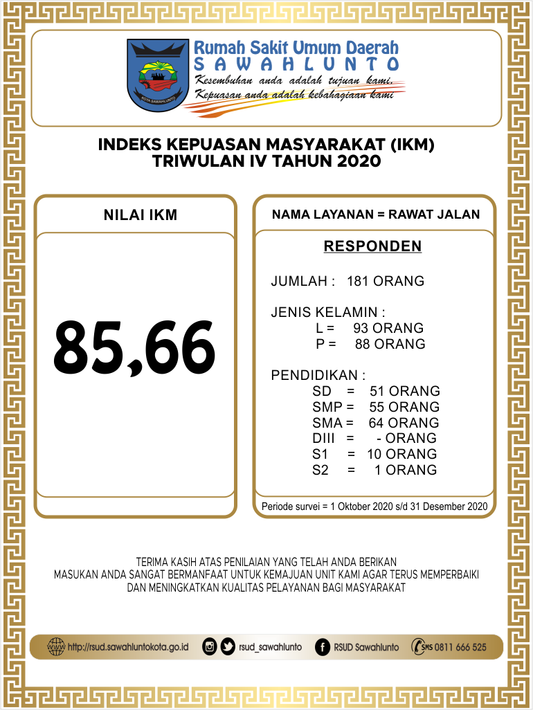 Informasi Kepuasan Masyarakat Triwulan 4 2020