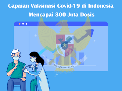 Capaian Vaksinasi Covid-19 di Indonesia