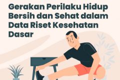 Gerakan Perilaku Hidup Bersih dan Sehat dalam Data Riset Kesehatan Dasar