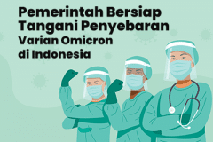 Pemerintah Bersiap Tangani Penyebaran Varian Omicron di Indonesia