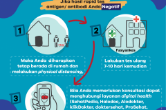 Yang Harus Dilakukan Jika Hasil Rapid Tes Covid-19 Negatif