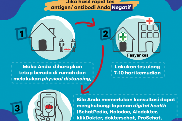 Yang Harus Dilakukan Jika Hasil Rapid Tes Covid-19 Negatif