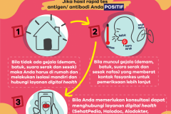 Yang Harus Dilakukan Jika Hasil Rapid Tes Covid-19 Positif