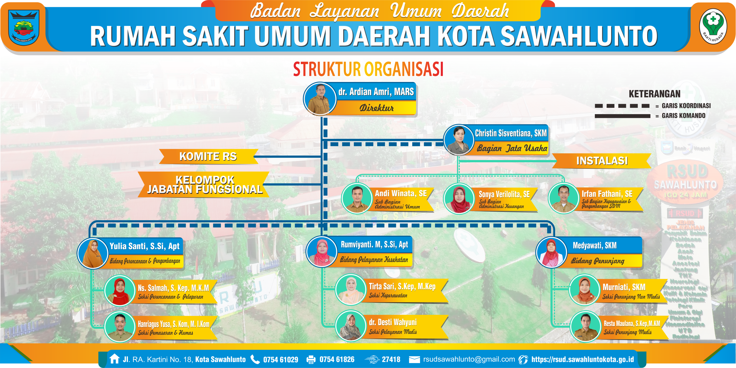 Struktur Organisasi