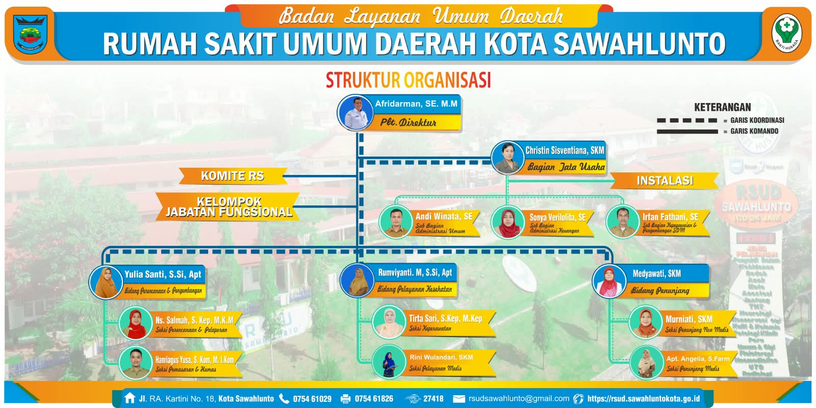 Struktur Organisasi